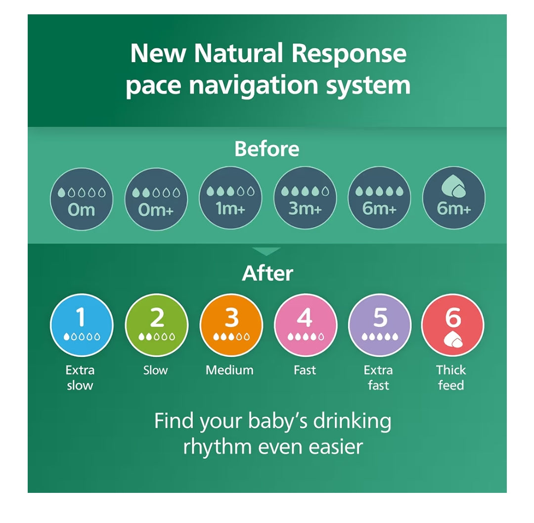 Philips Avent Natural Response Glass Baby Bottles 8oz/240 ml with Medium Flow Teats (Flow 3), 2 Pack, SCY933/02